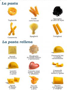 Carta Garbatella